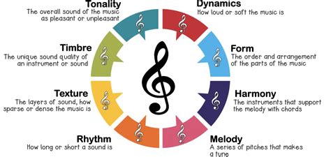 4/4 music meaning: The intricate dance of rhythm and emotion in music