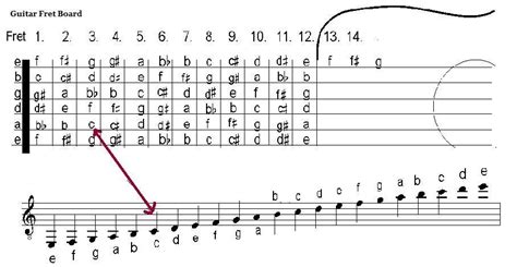 how to read sheet music guitar: exploring the nuances of musical notation