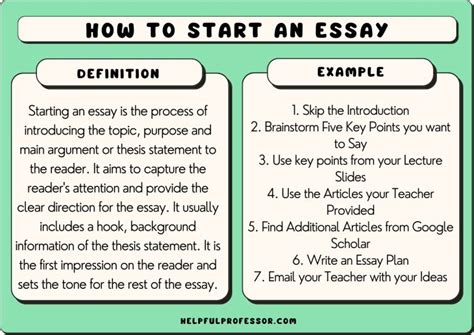 Is It Good To Start An Essay With A Question? A Detailed Exploration