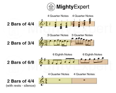 whats a bar in music what's the significance of the time signature in a musical composition